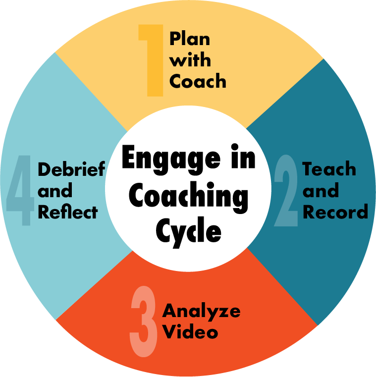 VisTe Coaching Cycle