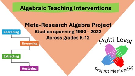 Meta-Research logo