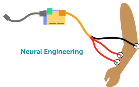 Neural Engineering Logo