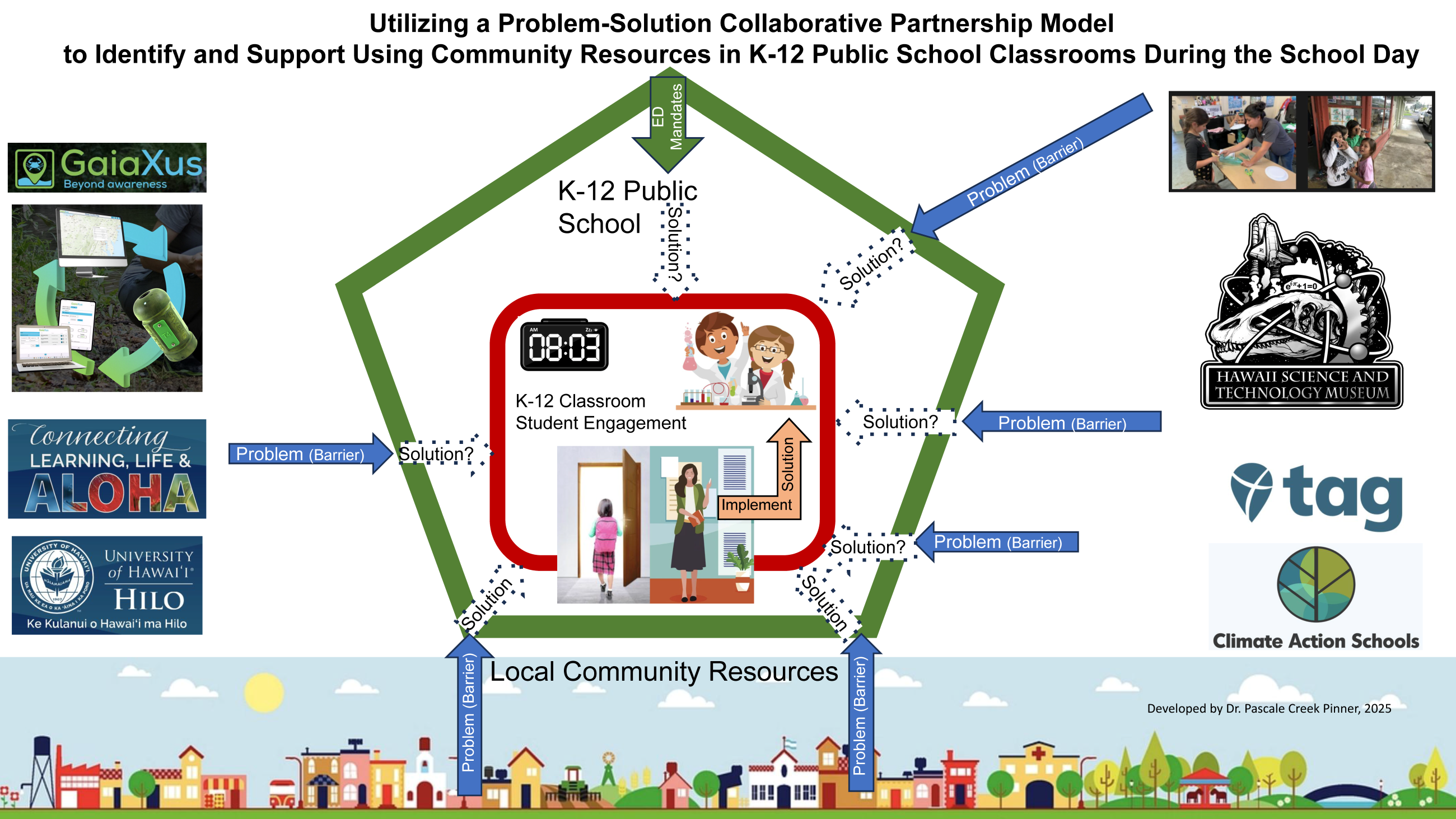 FPSS Graphic