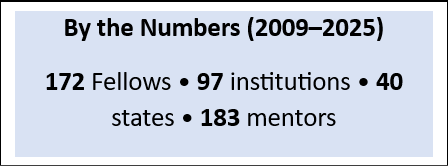 Text: By the Numbers (2009–2025) 172 Fellows, 97 institutions, 40 states, 183 mentors