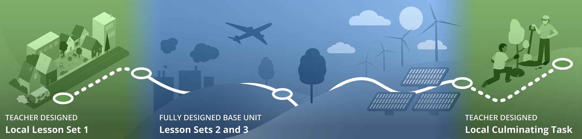 Climate Education Pathways