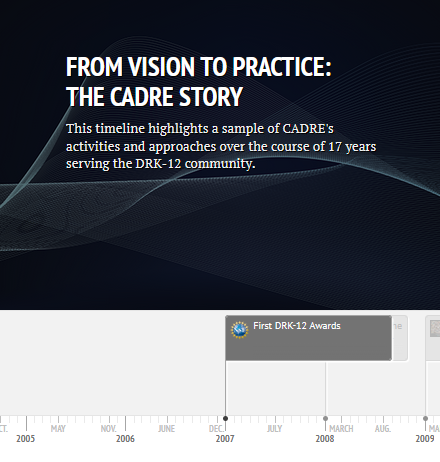 Thumbnail of CADRE's Interactive Timeline