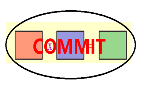 COMMIT logo